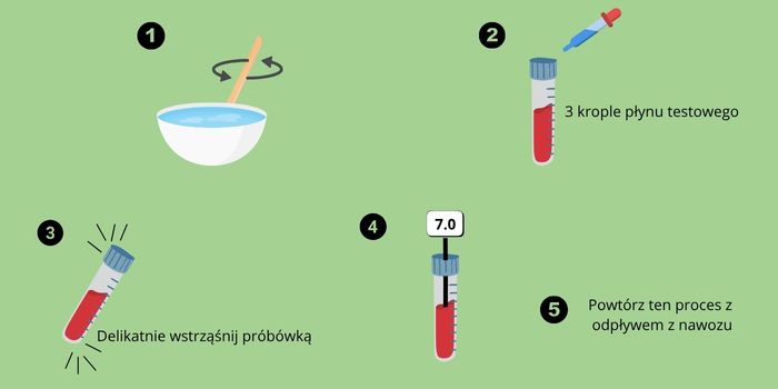 Pomiar poziomu pH za pomocą kropli