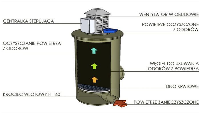 schemat budowy filtra węglowego